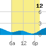 Cove Point tide chart for Wednesday, July 12, 2023