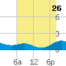 Cove Point tide chart for Wednesday, July 26, 2023