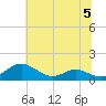Cove Point tide chart for Wednesday, July 5, 2023