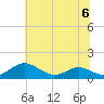 Cove Point tide chart for Thursday, July 6, 2023