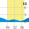 Cove Point tide chart for Friday, August 11, 2023