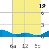 Cove Point tide chart for Saturday, August 12, 2023