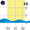 Cove Point tide chart for Wednesday, August 16, 2023