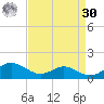 Cove Point tide chart for Wednesday, August 30, 2023