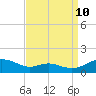 Cove Point tide chart for Sunday, September 10, 2023