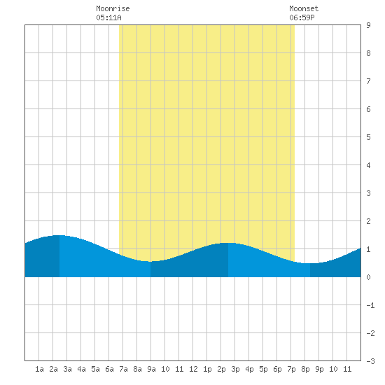 Cove Point tide chart for Wednesday, September 13, 2023
