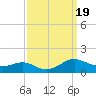Cove Point tide chart for Tuesday, September 19, 2023