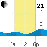 Cove Point tide chart for Saturday, October 21, 2023