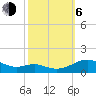 Cove Point tide chart for Friday, October 6, 2023