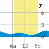 Cove Point tide chart for Saturday, October 7, 2023