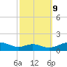 Cove Point tide chart for Monday, October 9, 2023