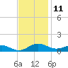 Cove Point tide chart for Saturday, November 11, 2023