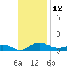 Cove Point tide chart for Sunday, November 12, 2023