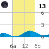 Cove Point tide chart for Monday, November 13, 2023