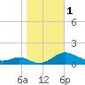 Cove Point tide chart for Wednesday, November 1, 2023