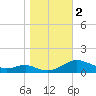 Cove Point tide chart for Thursday, November 2, 2023