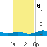 Cove Point tide chart for Monday, November 6, 2023