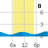 Cove Point tide chart for Wednesday, November 8, 2023
