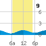 Cove Point tide chart for Thursday, November 9, 2023
