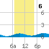Cove Point tide chart for Wednesday, December 6, 2023