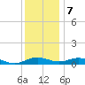 Cove Point tide chart for Thursday, December 7, 2023