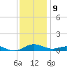 Cove Point tide chart for Saturday, December 9, 2023