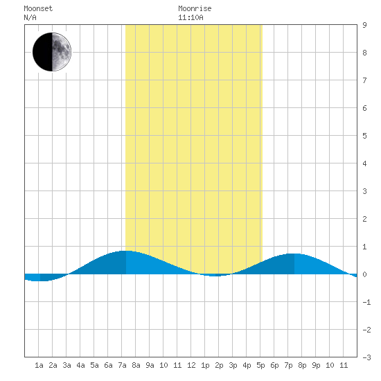 Cove Point tide chart for Wednesday, January 17, 2024
