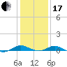 Cove Point tide chart for Wednesday, January 17, 2024