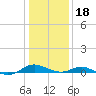 Cove Point tide chart for Thursday, January 18, 2024
