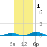 Cove Point tide chart for Monday, January 1, 2024