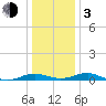 Cove Point tide chart for Wednesday, January 3, 2024