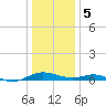 Cove Point tide chart for Friday, January 5, 2024