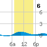 Cove Point tide chart for Saturday, January 6, 2024