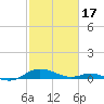 Cove Point tide chart for Saturday, February 17, 2024