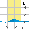 Cove Point tide chart for Tuesday, February 6, 2024