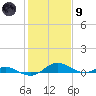 Cove Point tide chart for Friday, February 9, 2024