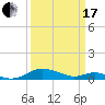 Cove Point tide chart for Sunday, March 17, 2024