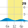 Cove Point tide chart for Friday, March 29, 2024