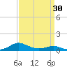 Cove Point tide chart for Saturday, March 30, 2024