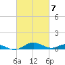 Cove Point tide chart for Thursday, March 7, 2024