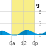 Cove Point tide chart for Saturday, March 9, 2024