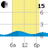 Cove Point tide chart for Monday, April 15, 2024
