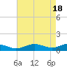 Cove Point tide chart for Thursday, April 18, 2024