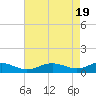 Cove Point tide chart for Friday, April 19, 2024