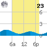 Cove Point tide chart for Tuesday, April 23, 2024