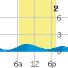 Cove Point tide chart for Tuesday, April 2, 2024