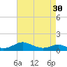 Cove Point tide chart for Tuesday, April 30, 2024
