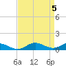 Cove Point tide chart for Friday, April 5, 2024