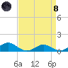 Cove Point tide chart for Monday, April 8, 2024