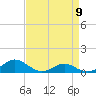 Cove Point tide chart for Tuesday, April 9, 2024